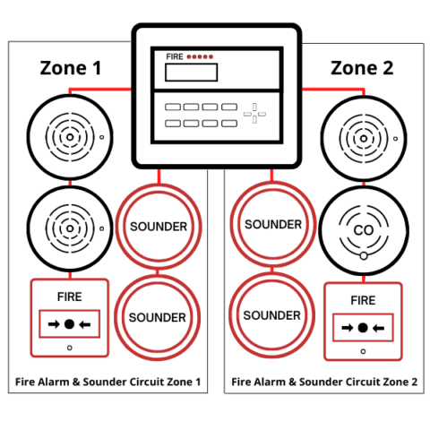 Conventional Fire Alarm Systems Oheap Fire Security